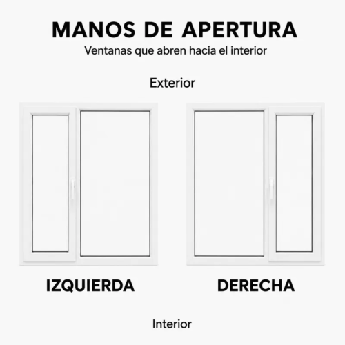 Ventana Sureña PVC Blanco DVH Nexo Confort 180x110